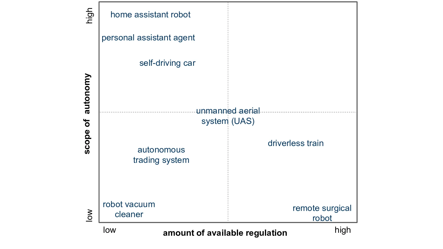Time Delay in the Swing Equation: A Variety of Bifurcations