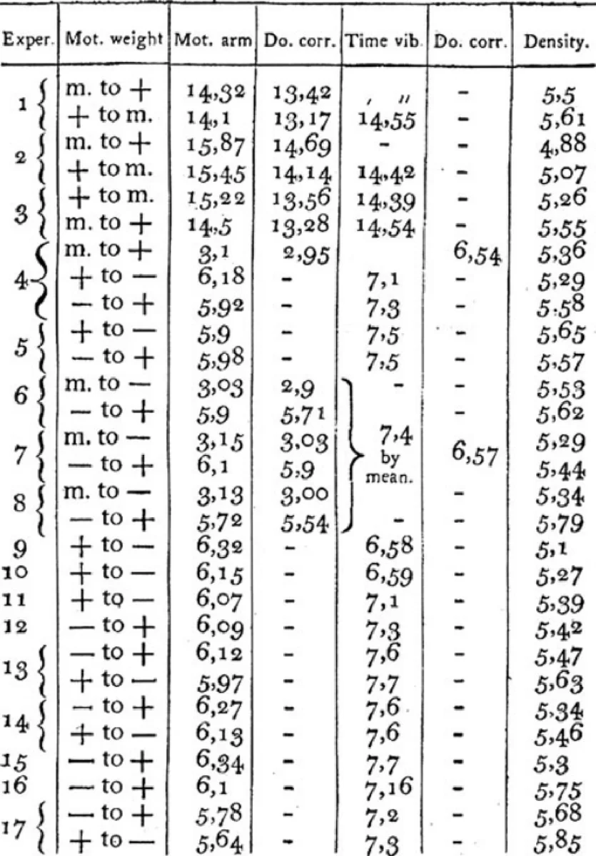 Compressing DMA Engine: Leveraging Activation Sparsity for Training Deep   Neural Networks