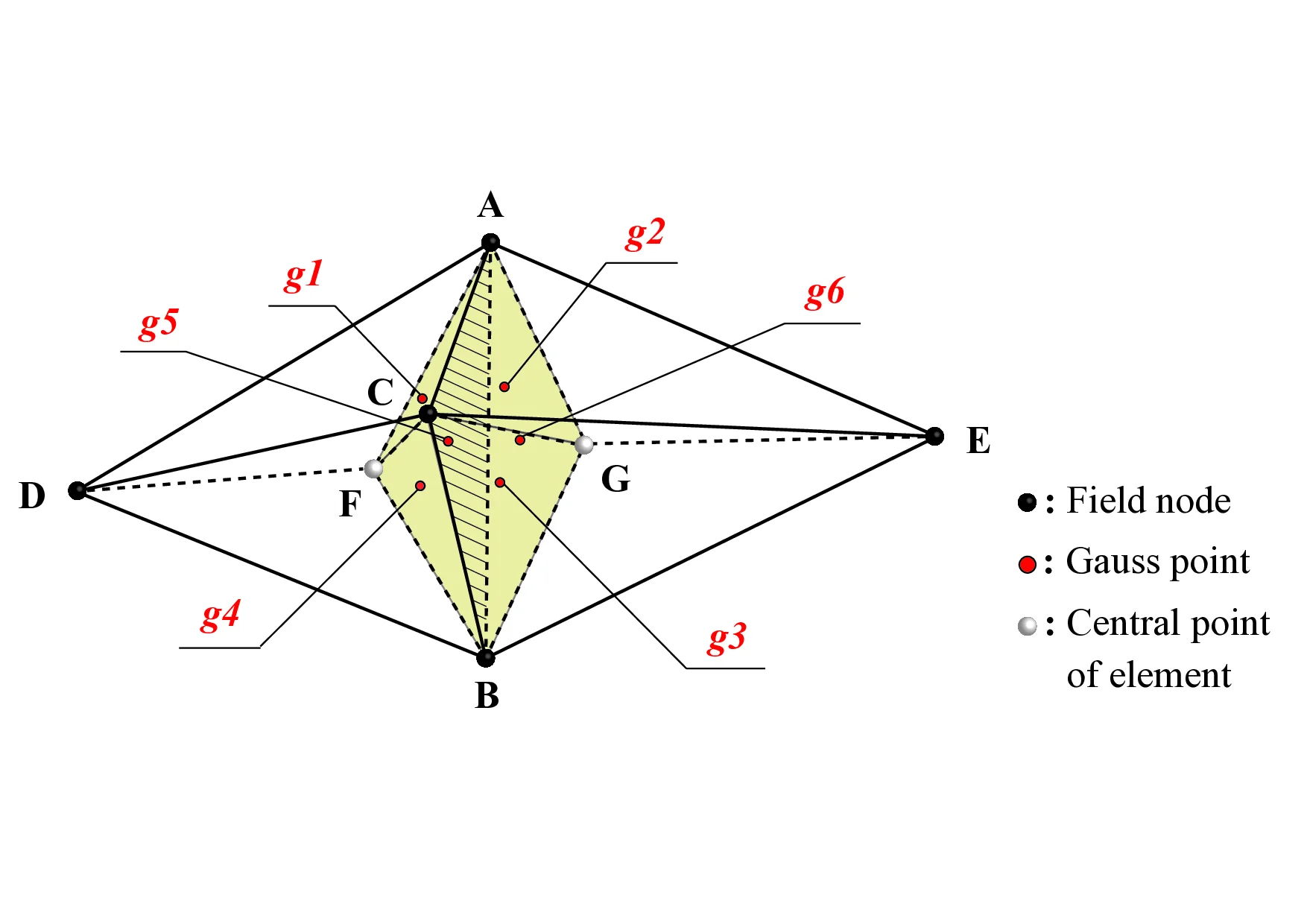 Fallback Strategies in Operation Control of Microgrids with   Communication Failures