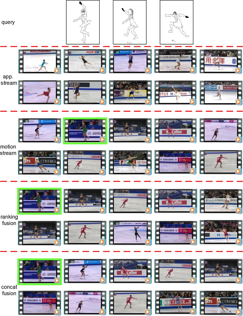 Evaluation of Distimation's Real-world Performance on a Superconducting Quantum Computer