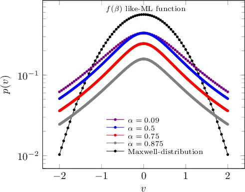 Mittag-Leffler functions in superstatistics