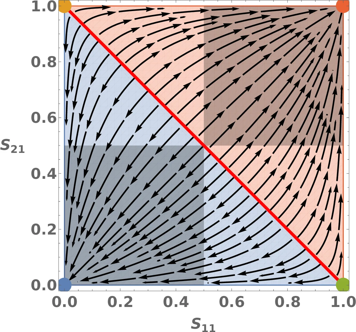 A Statistical Model of Magnetic Islands in a Large Current Layer
