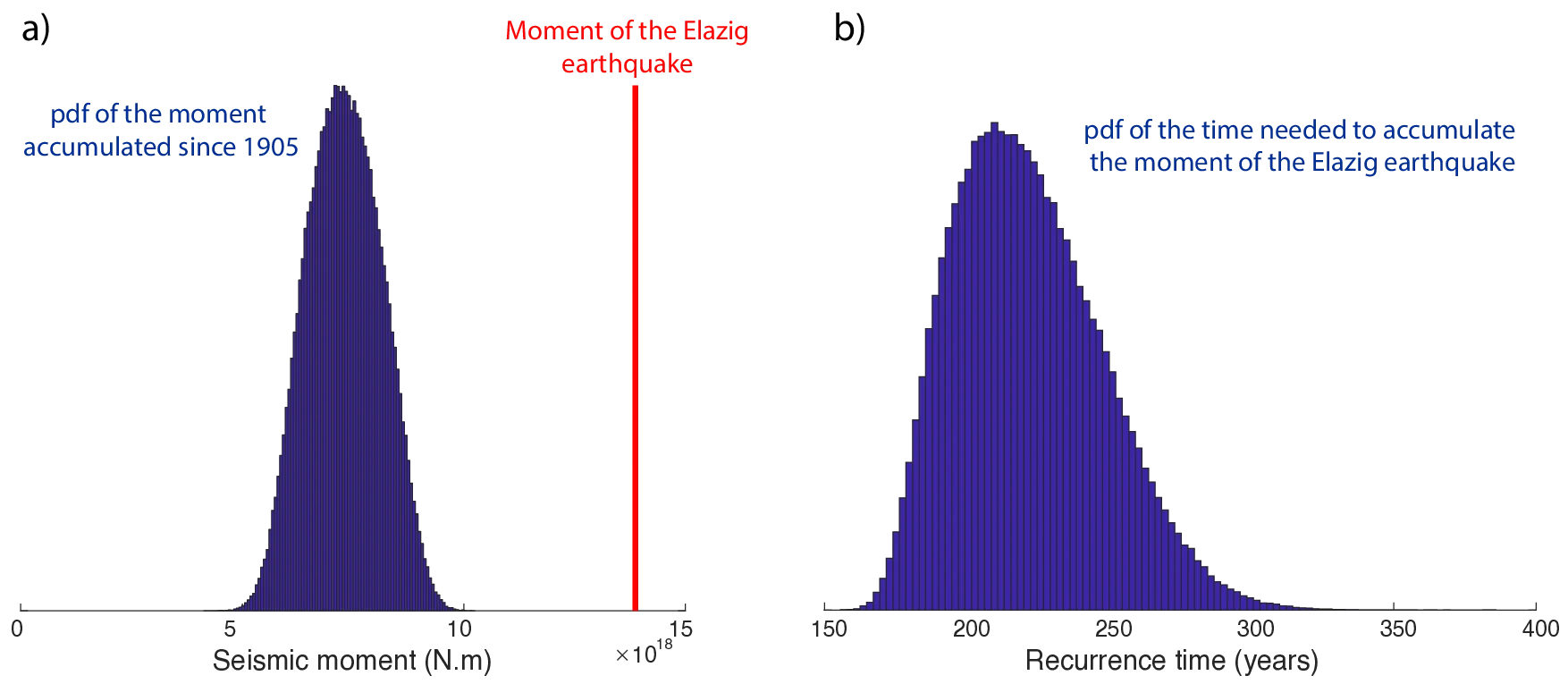 Sensitivity of inferences in forensic genetics to assumptions about   founding genes