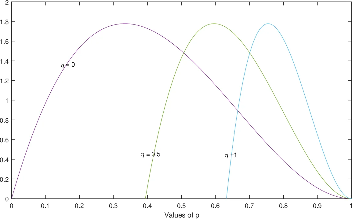 Orbit Spaces of Gradient Vector Fields