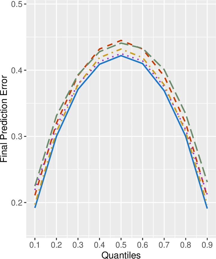 Time Delay in the Swing Equation: A Variety of Bifurcations
