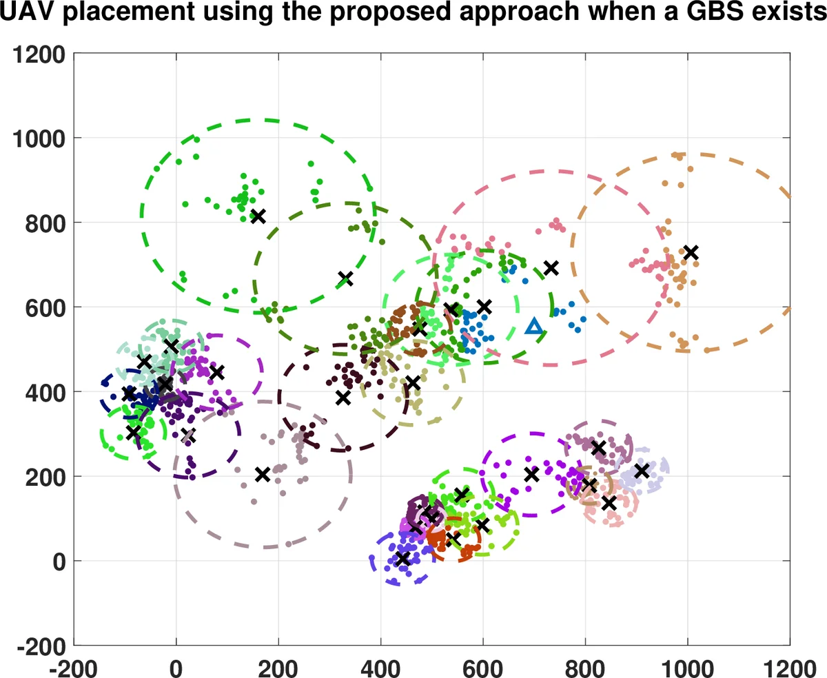 Opportunities in a Federated Cloud Marketplace