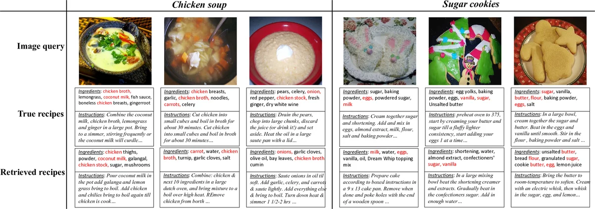 Cosmic Ray Spallation in Radio-Quiet Active Galactic Nuclei: A Case   Study of NGC 4051