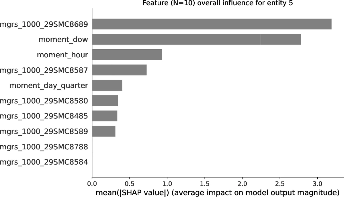 Assessing the Ability of Neural TTS Systems to Model Consonant-Induced F0 Perturbation
