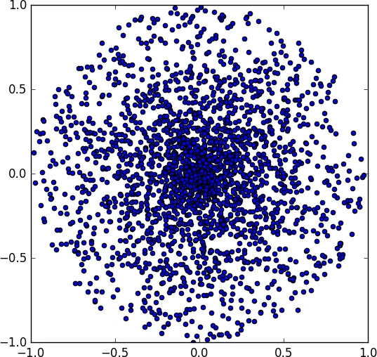 Constraining Low-Frequency Alfvenic Turbulence in the Solar Wind Using   Density Fluctuation Measurements