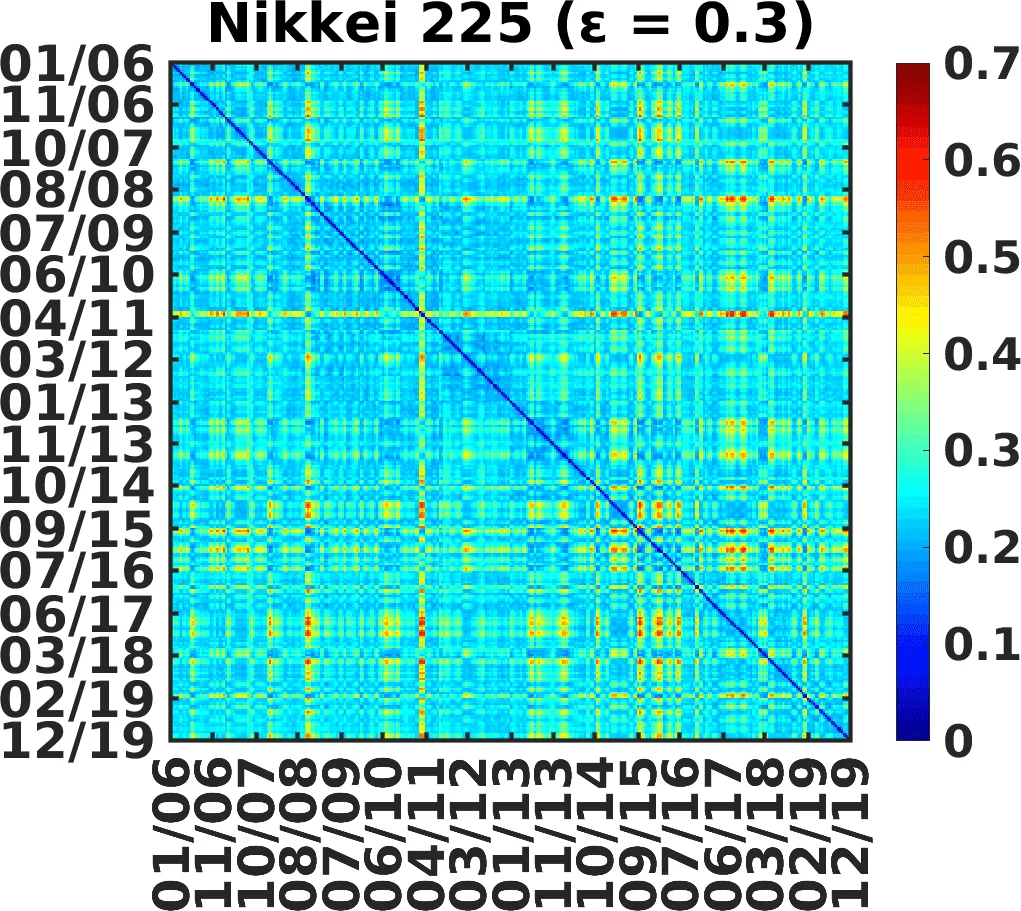 Empirical chemical stratifications in magnetic Ap stars: questions of   uniqueness