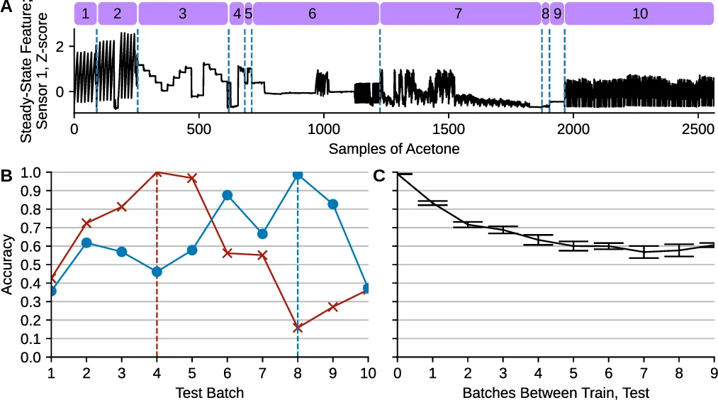 A Solver for Massively Parallel Direct Numerical Simulation of   Three-Dimensional Multiphase Flows