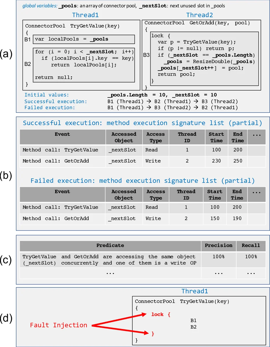 On Directed Graphs with the Same Sum over Arborescence Weights