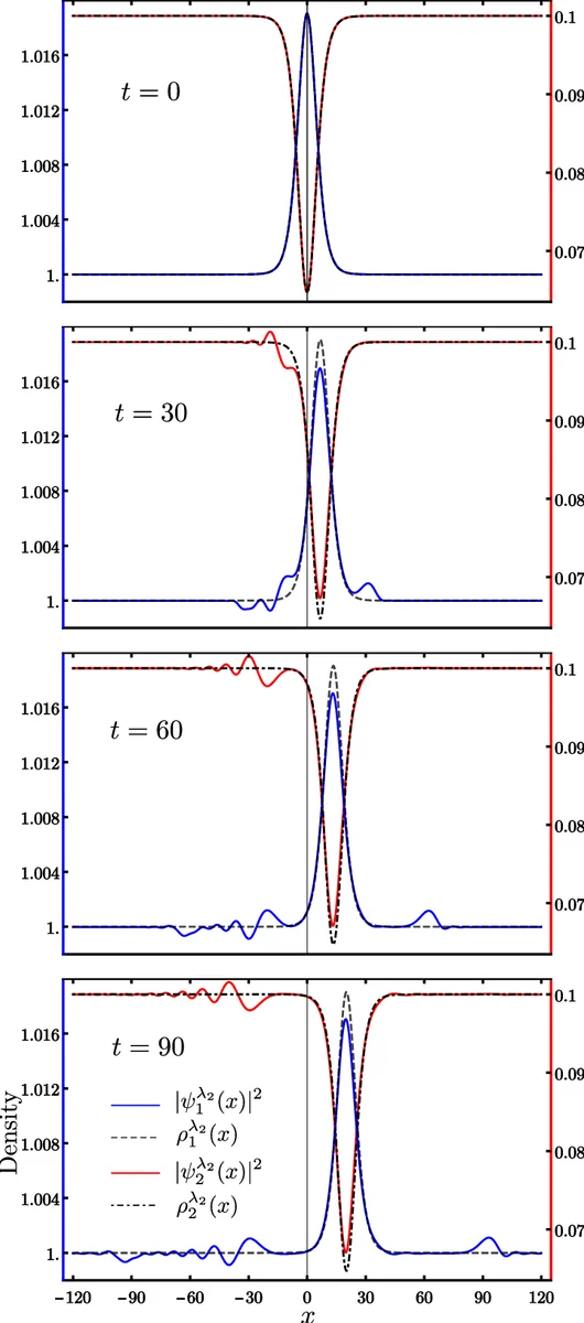 A Formal Methods Approach to Pattern Synthesis in Reaction Diffusion   Systems