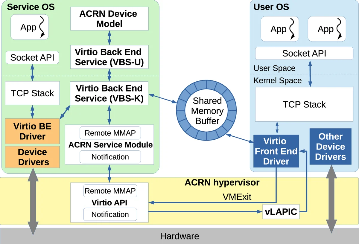 Towards The Implicit Bias on Multiclass Separable Data Under Norm Constraints