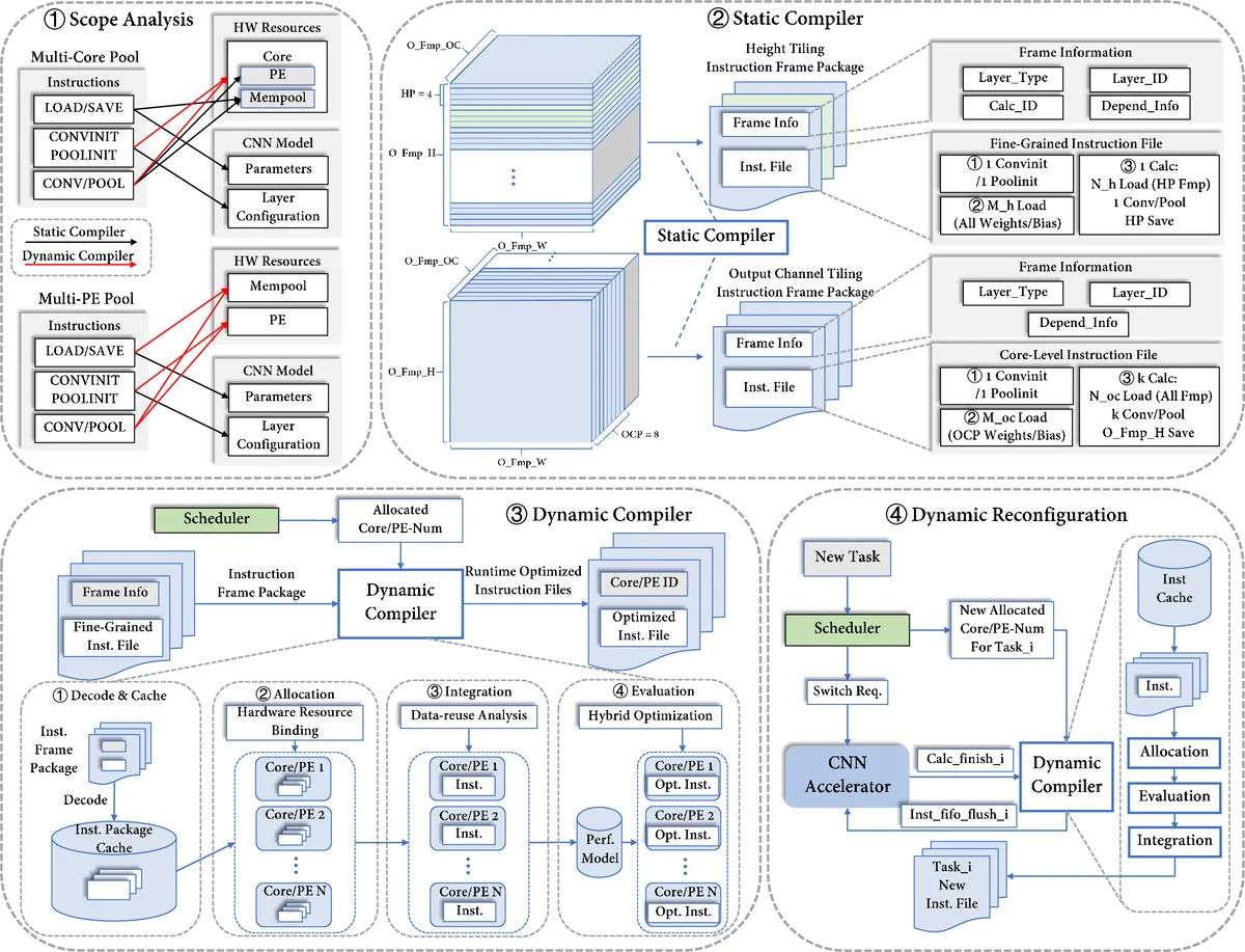 On The Hausdorff Dimension Of Two Dimensional Badly Approximable Vector