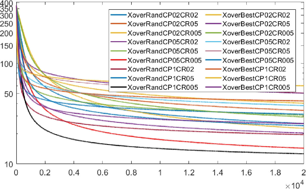Centralized Integrated Spectrum Sensing for Cognitive Radios