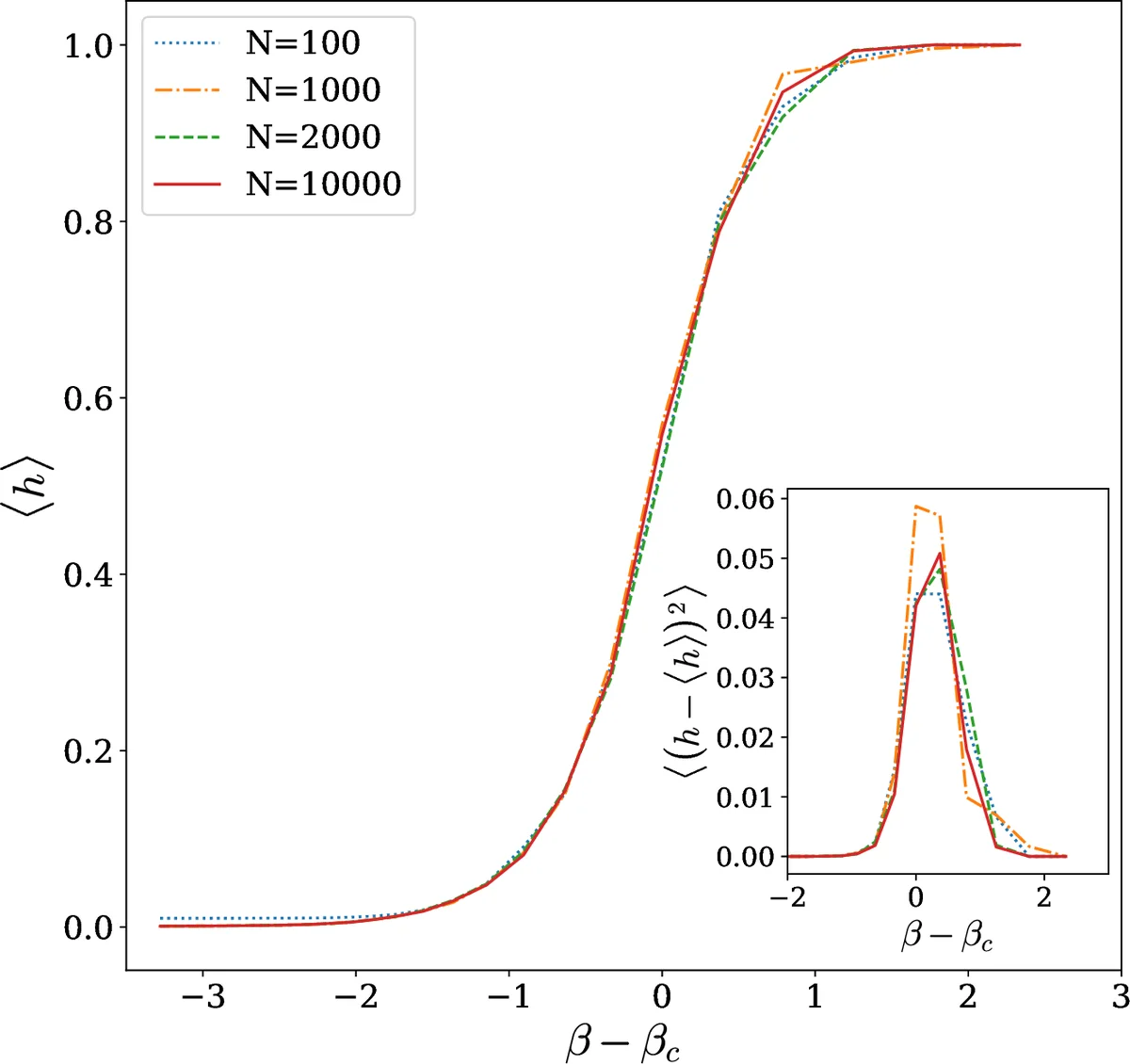 Lasso type classifiers with a reject option