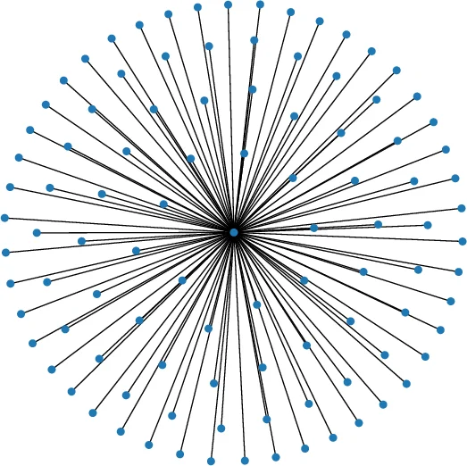 Complexity of basic boolean operators for digital circuit design