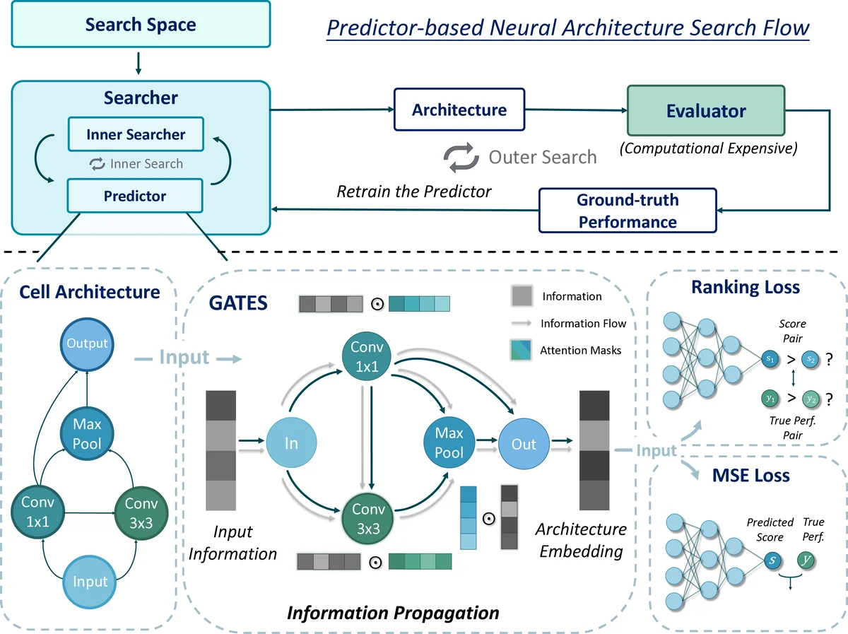 GreCon3: Mitigating High Resource Utilization of GreCon Algorithms for Boolean Matrix Factorization