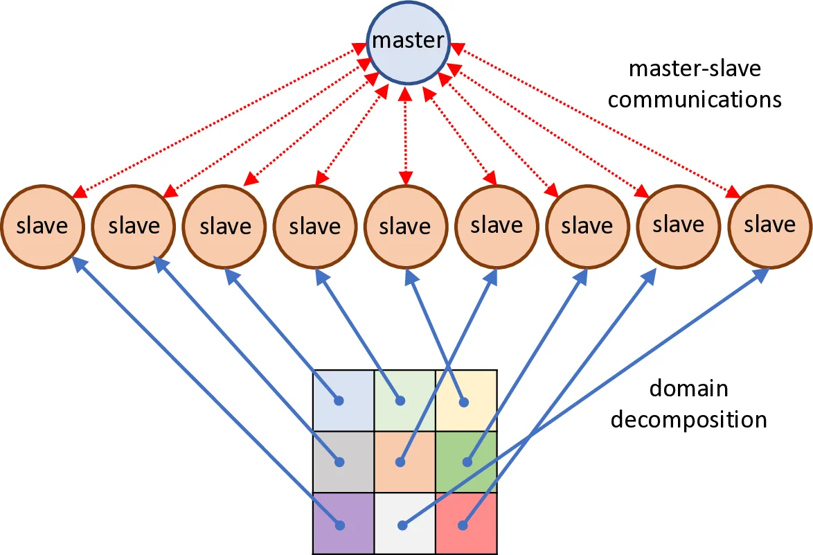 Properties of distance functions on convex surfaces and applications