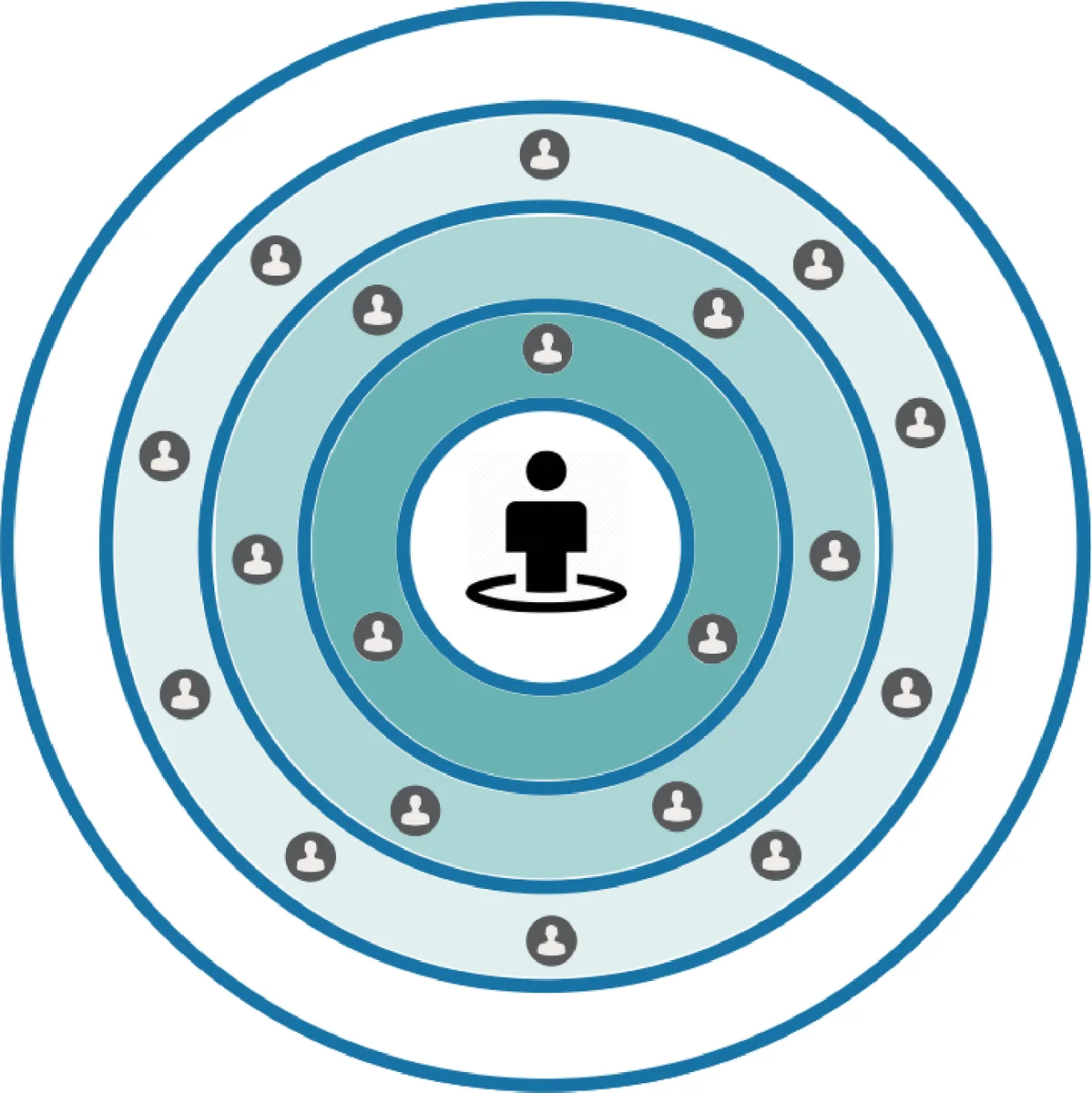 Representation Learning to Study Temporal Dynamics in Tutorial Scaffolding