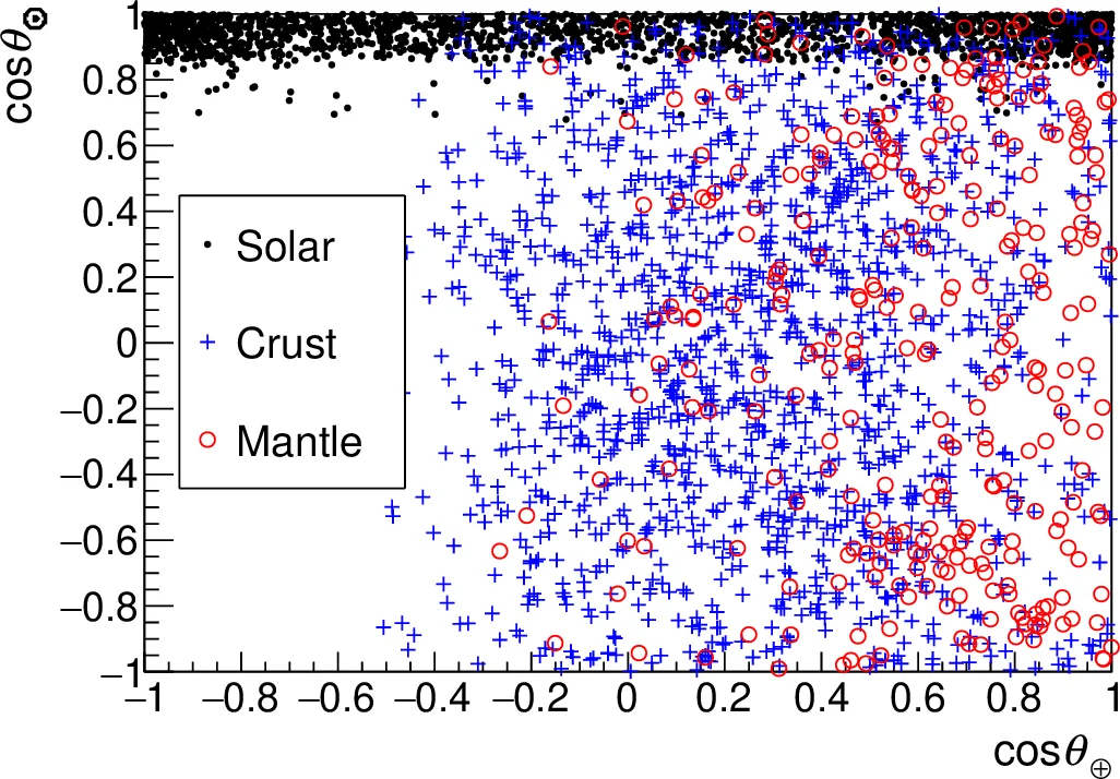 Convex and Network Flow Optimization for Structured Sparsity