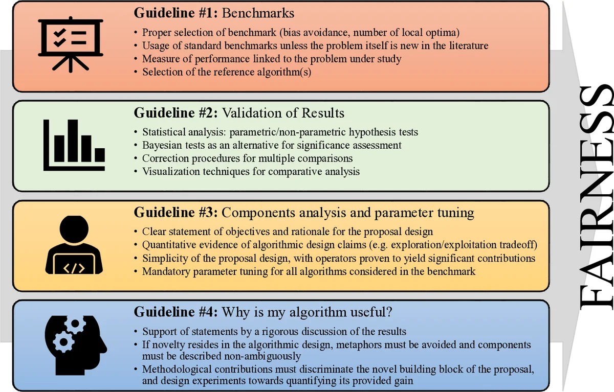 Bayesian Optimization of Laser-Wakefield Acceleration via Spectral Pulse Shaping