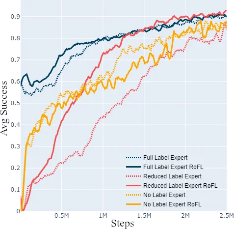 Applying the Jet Feedback Mechanism to Core-Collapse Supernova   Explosions