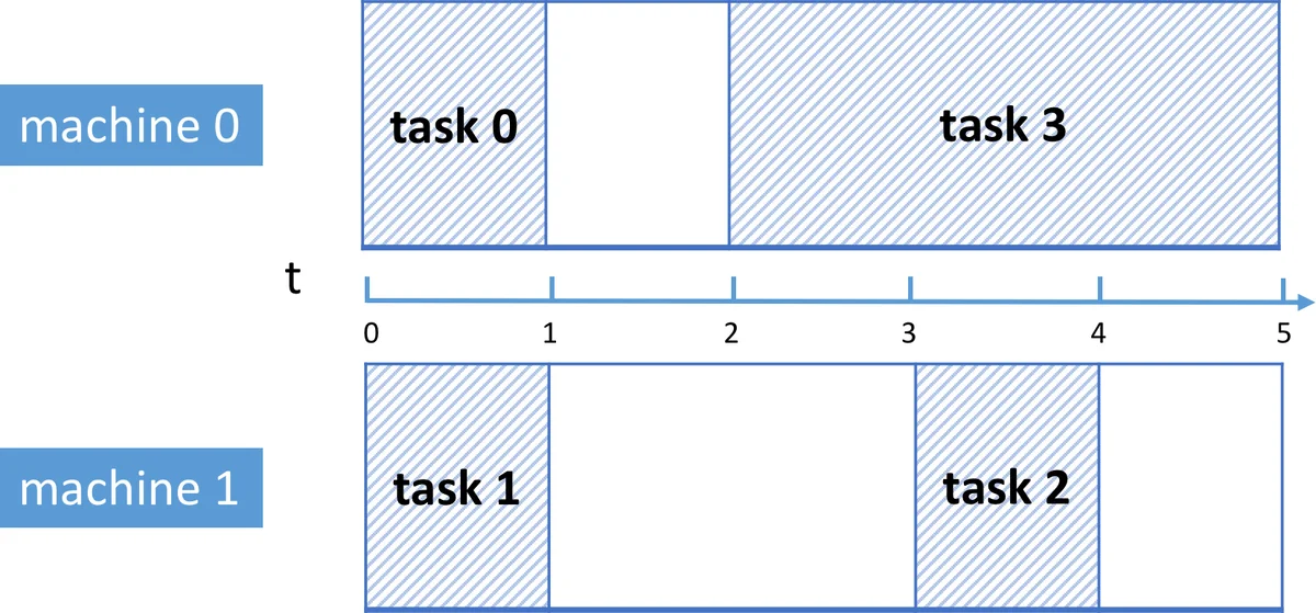 Constraining Low-Frequency Alfvenic Turbulence in the Solar Wind Using   Density Fluctuation Measurements