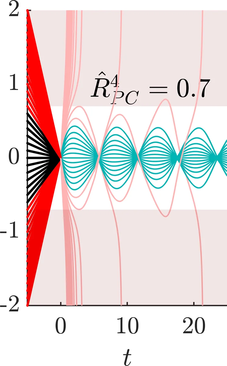 Predicting results of the Research Excellence Framework using   departmental $h$-Index
