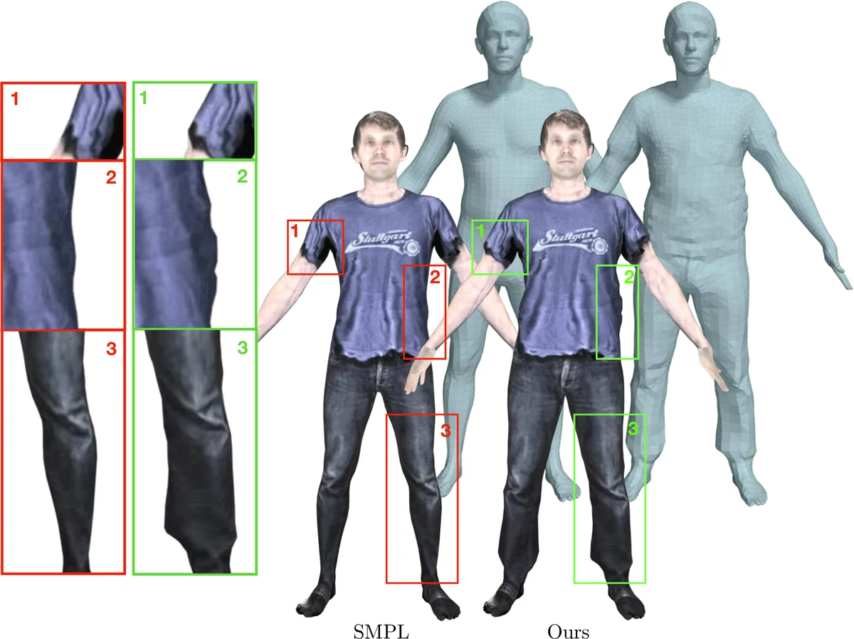 Probabilistic Model Checking of DTMC Models of User Activity Patterns