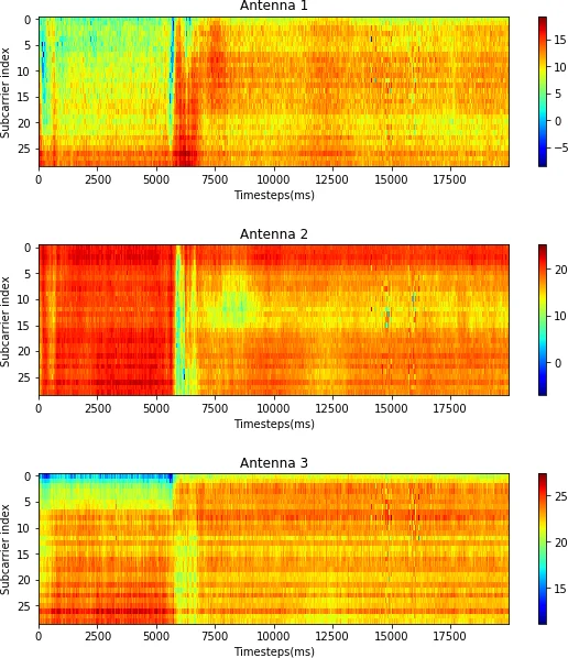 Sat-JEPA-Diff: Bridging Self-Supervised Learning and Generative Diffusion for Remote Sensing