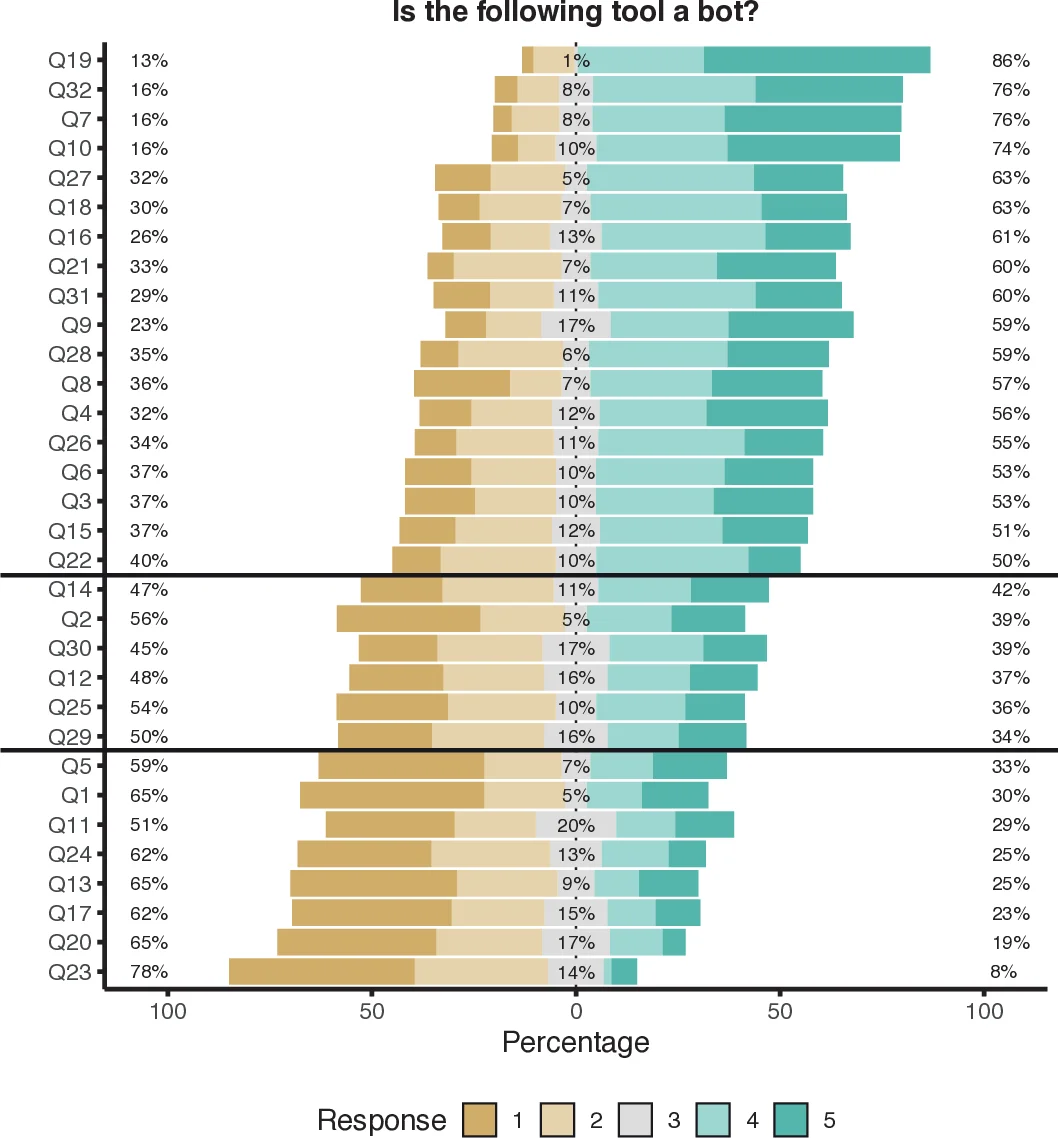 Uniformizable and realcompact bornological universes
