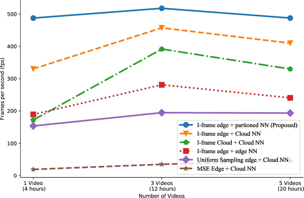 Imputation Uncertainty in Interpretable Machine Learning Methods