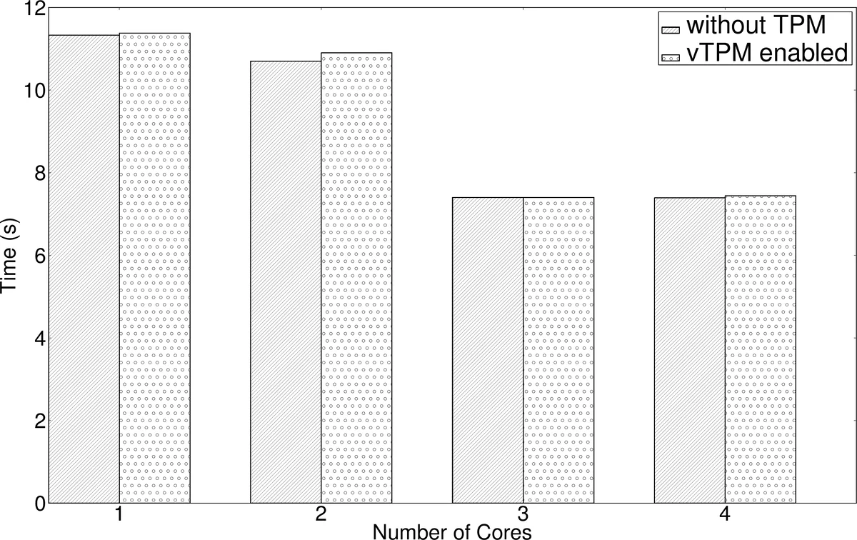 A decomposition approach for large virtual network embedding