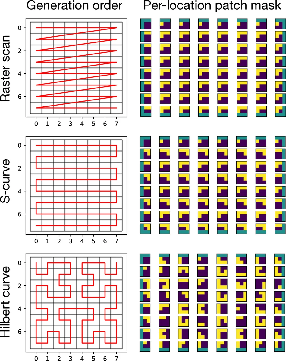 Accurate atomic correlation and total energies for correlation consistent effective core potentials II: Rb-Xe elements