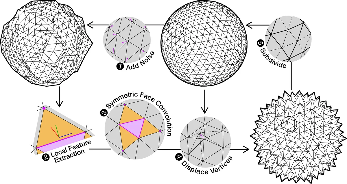 A Solver for Massively Parallel Direct Numerical Simulation of   Three-Dimensional Multiphase Flows