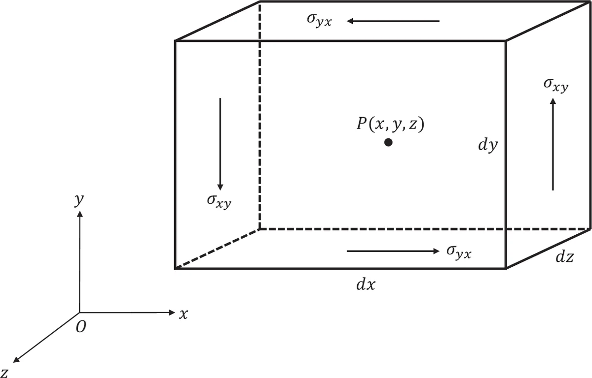 Orbit Spaces of Gradient Vector Fields