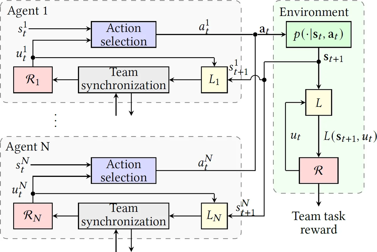 Pattern recognition on random trees associated to protein functionality   families