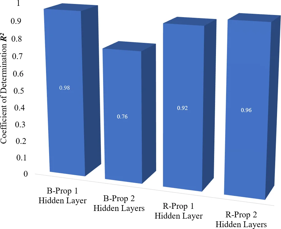 The effects of non Bunch-Davies initial conditions on gravitationally produced relics