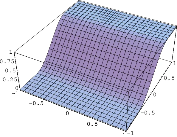MCdevelop - the universal framework for Stochastic Simulations