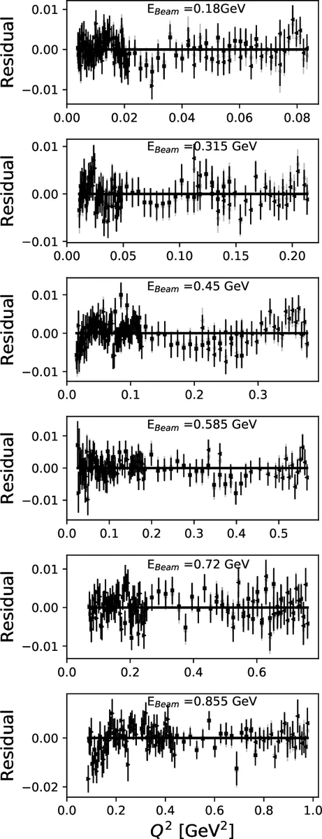 A Globally Convergent Flow for Time-Dependent Mean Field Games and a Solver-Agnostic Framework for Inverse Problems