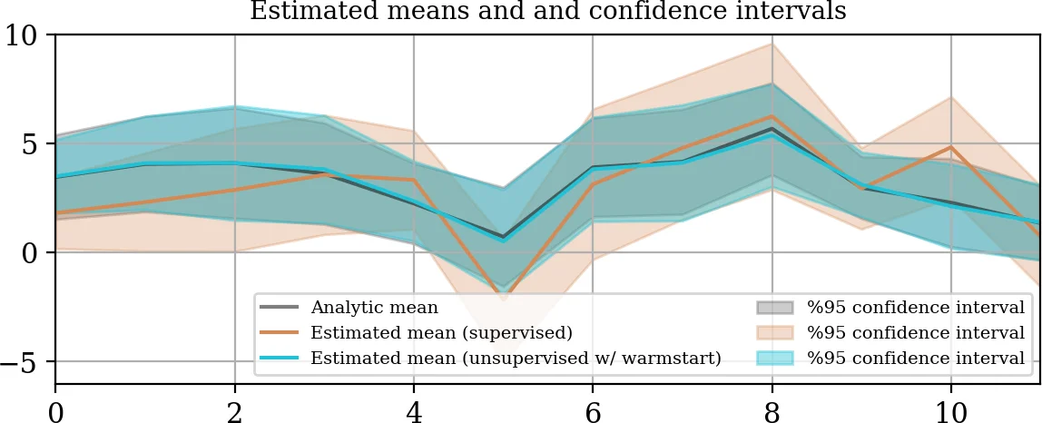 Crowding effects in non-equilibrium transport through nano-channels