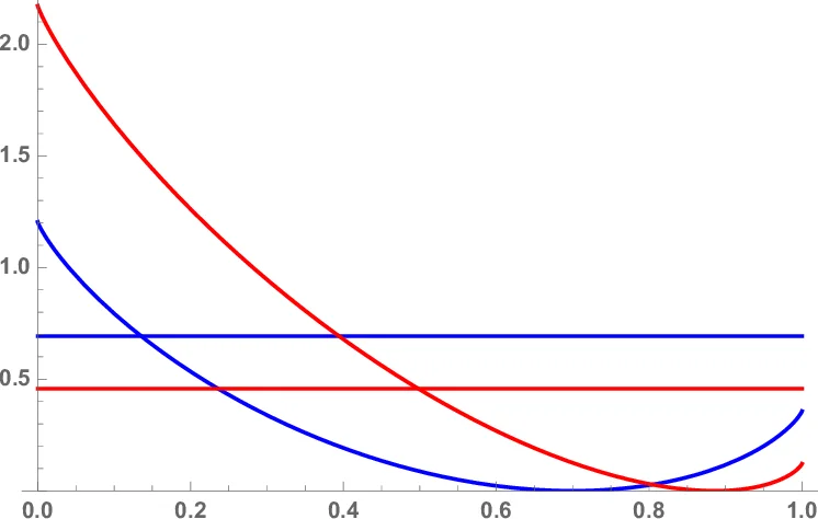 Bifurcations of Liouville Tori in Elliptical Billiards