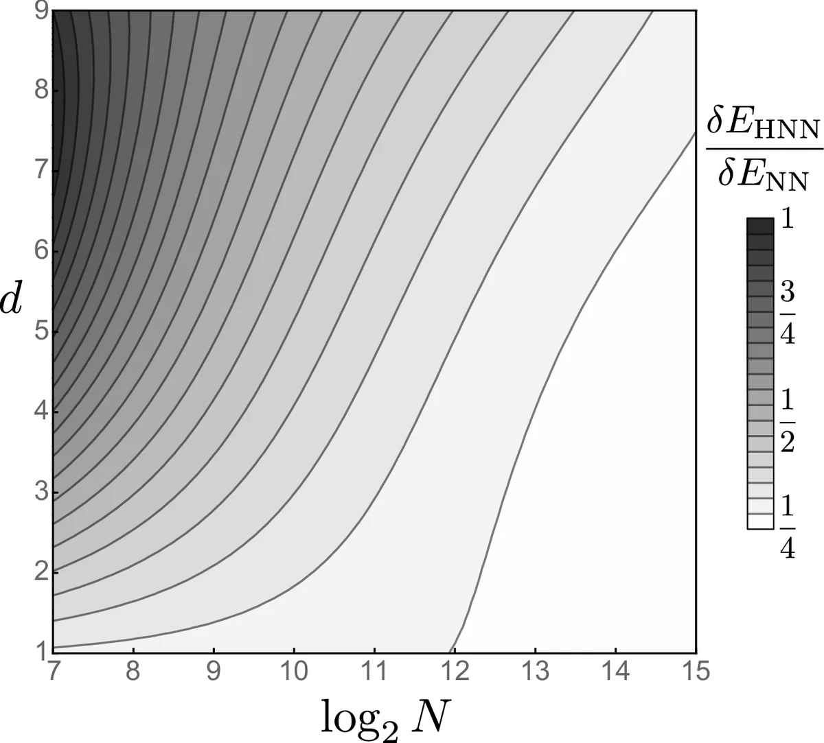 High-energy emission from jet-clump interactions in microquasars