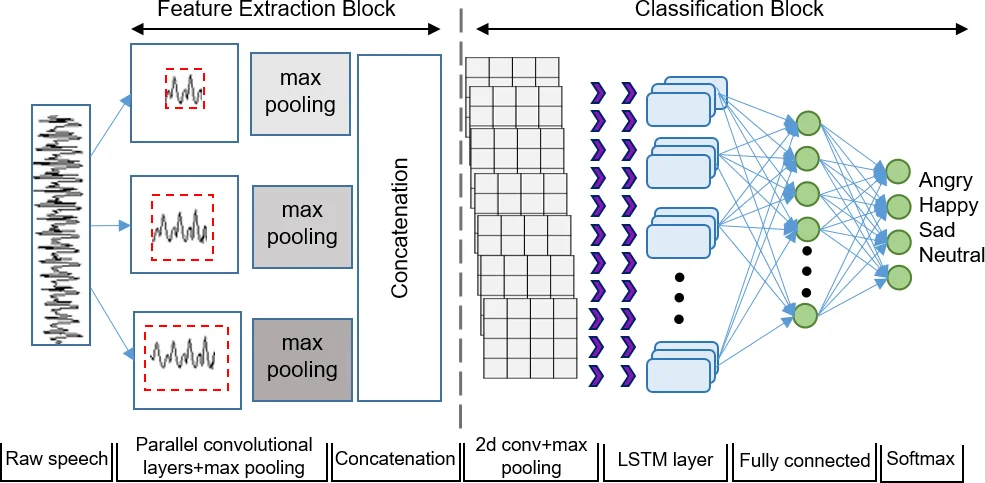 CRPS-Optimal Binning for Conformal Regression