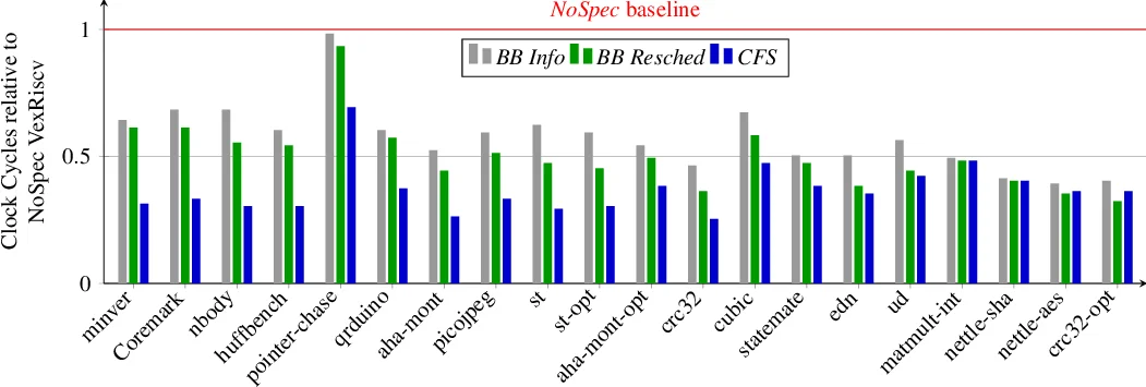 Minimum Cost Homomorphisms to Locally Semicomplete and Quasi-Transitive   Digraphs