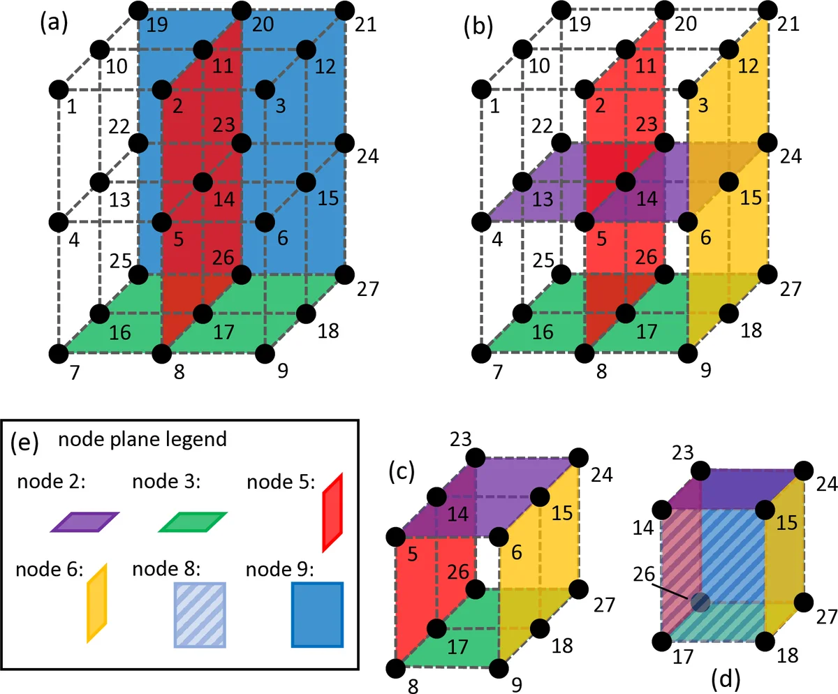Properties of distance functions on convex surfaces and applications