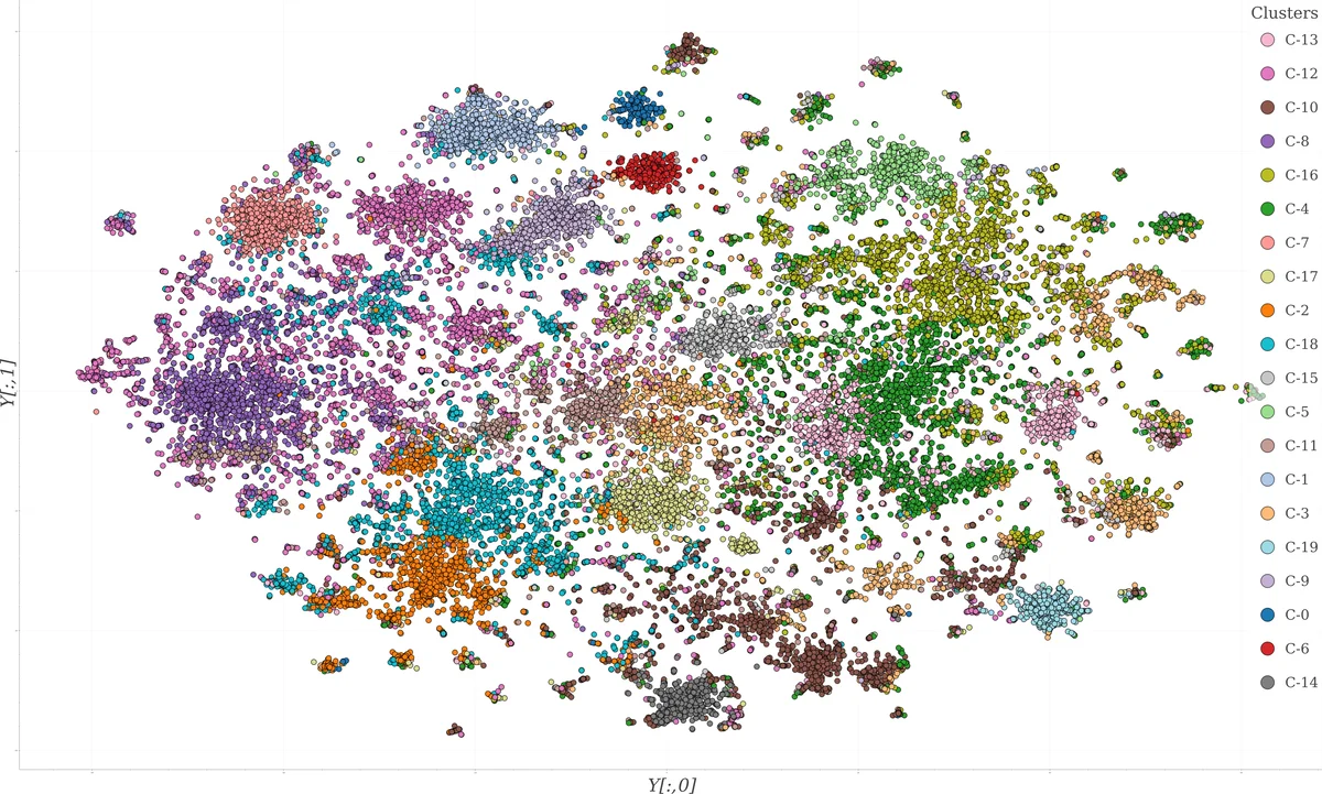 Proximal Learning for Trials With External Controls: A Case Study in HIV Prevention