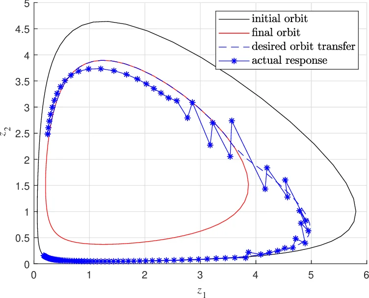 Learning Topological Representation for Networks via Hierarchical   Sampling